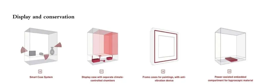 一文带你解读博物馆内部艺术品的陈列柜设计(图14)