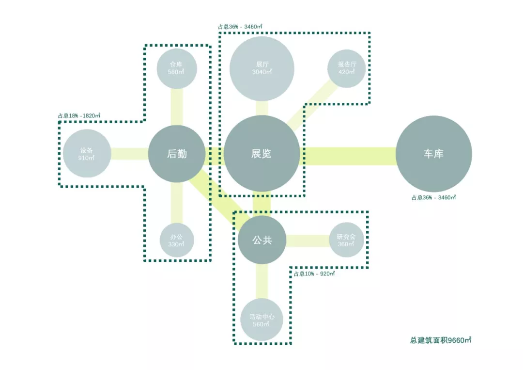 开放与包容——蔡元培纪念馆设计方案(图11)